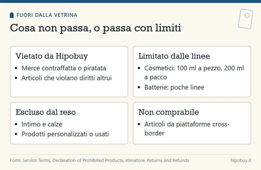 Quattro riquadri: vietato da Hipobuy, limitato dalle linee, escluso dal reso, non comprabile