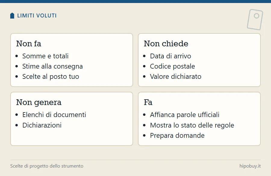 Quattro riquadri: cosa il confronto non fa, non chiede, non genera e cosa invece fa