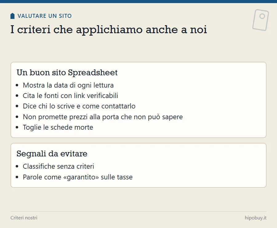 Riquadro con i criteri di un buon sito Spreadsheet, date, fonti, autore, nessuna promessa sui prezzi alla porta, schede aggiornate, e un riquadro con i segnali da evitare