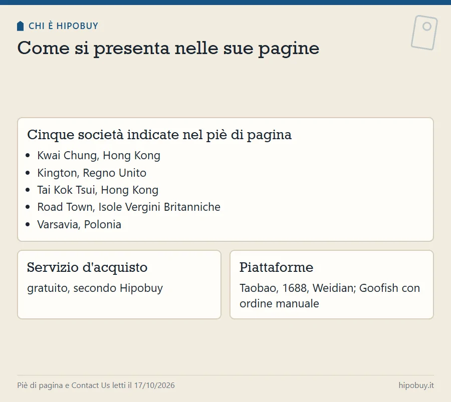 Riquadro con le cinque località delle società indicate da Hipobuy e due riquadri: servizio d'acquisto gratuito e piattaforme supportate