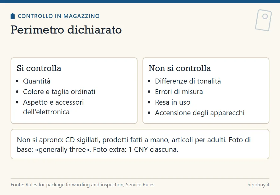 Due riquadri: cosa si controlla, cioè quantità, colore, taglia, aspetto dell'elettronica, e cosa no, cioè tonalità, misura, resa in uso, accensione