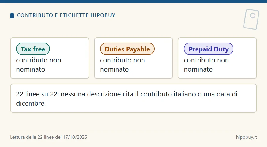 Tre riquadri, uno per etichetta, tutti con la dicitura contributo non nominato, e una nota: 22 linee su 22 senza riferimenti al contributo