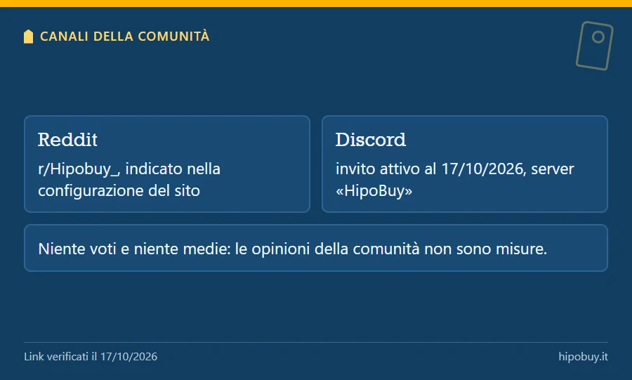 Due riquadri: Reddit r/Hipobuy_ e server Discord HipoBuy con invito attivo, e la nota che le opinioni della comunità non sono misure