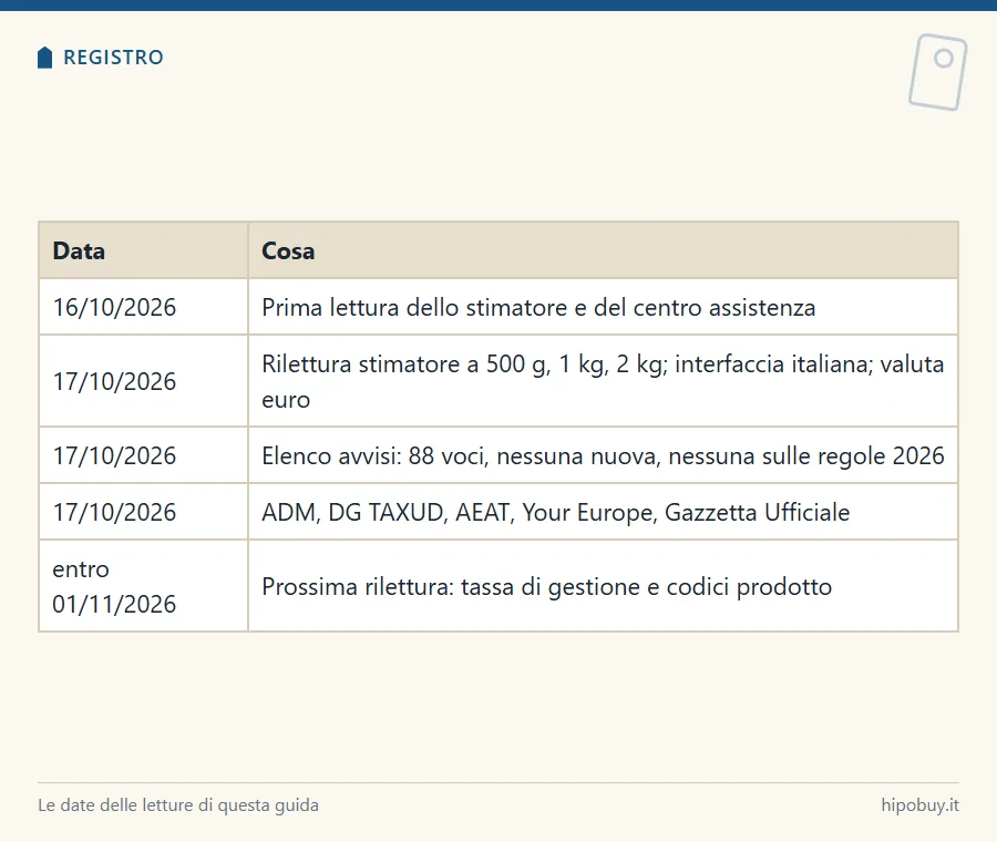 Tabella del registro: letture del 16 e del 17 ottobre 2026 e prossime verifiche entro il primo novembre